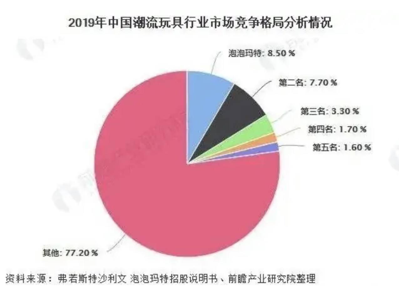 万物皆可盲盒开箱,万物皆可盲盒真人版
