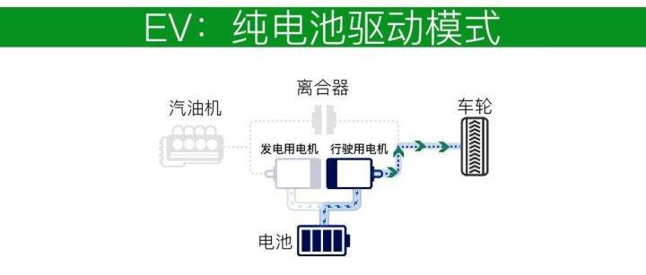 6万块钱的宝马5系,6万元买一辆宝马5系gt