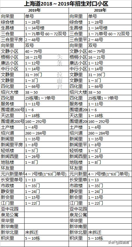 天津河西上海道小学有多少个班,河西上海道小学
