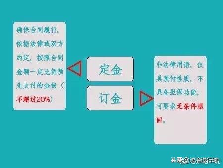 买车订金和定金区别,合同定金和订金的区别