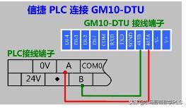 信捷plcmodbus寄存器地址对照表,信捷plcmodbustcp通信教学