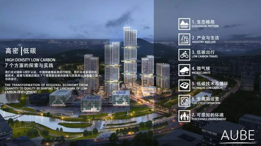 深圳国际低碳城文化会议中心项目,深圳国际低碳城会展中心资本论坛