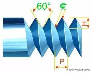 让我们花一分钟了解螺纹基础知识,各种各样螺纹