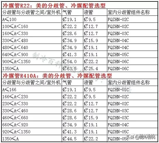 中央空调分歧管安装实例,空调多联机分歧管安装过程