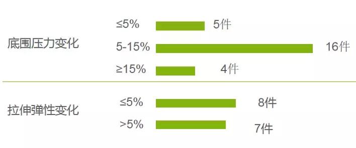 健身穿运动内衣好还是普通内衣好,热爱运动健身的你