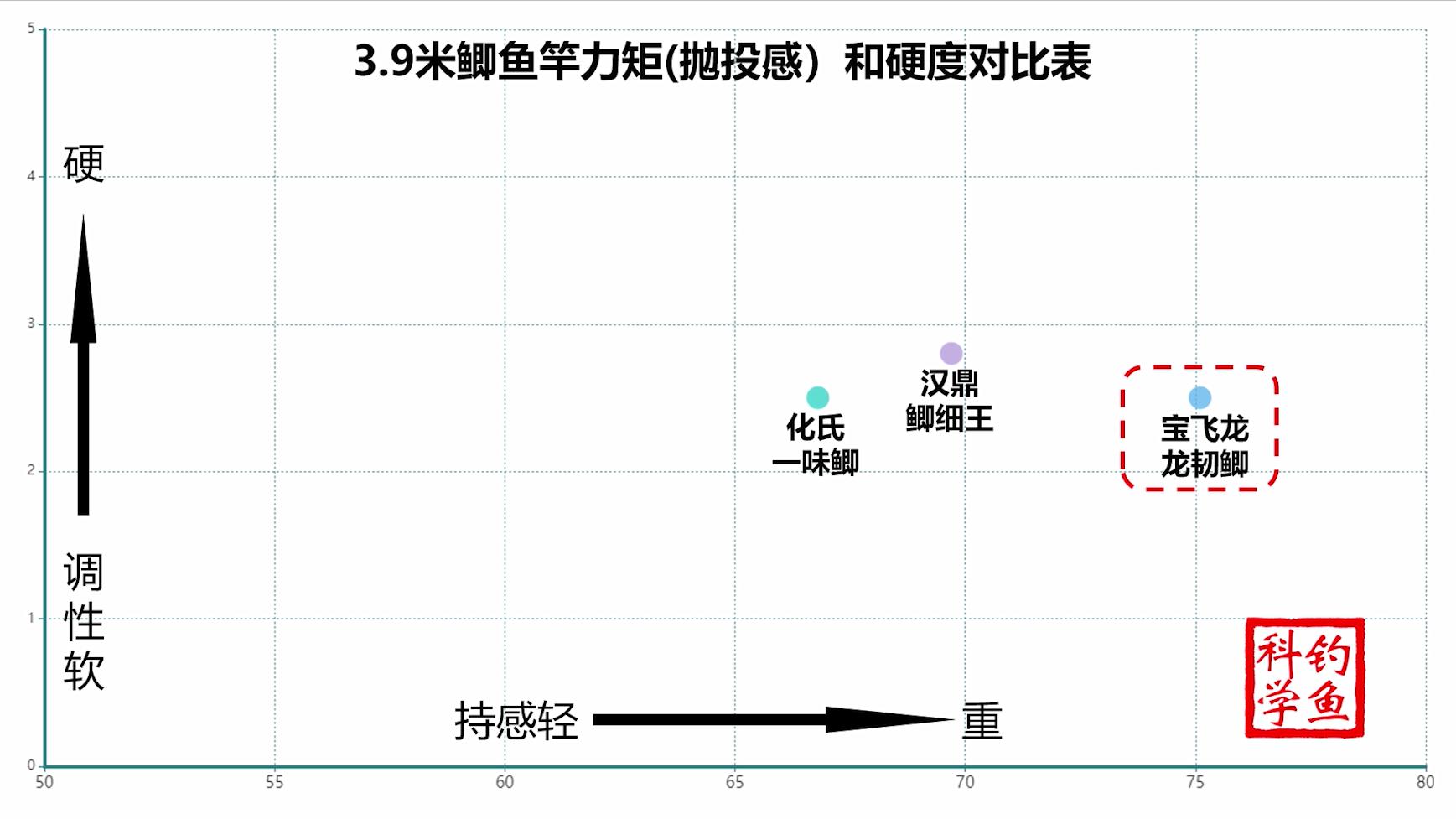 国产最好的鲫鱼竿,鲫鱼竿哪个牌子比较好