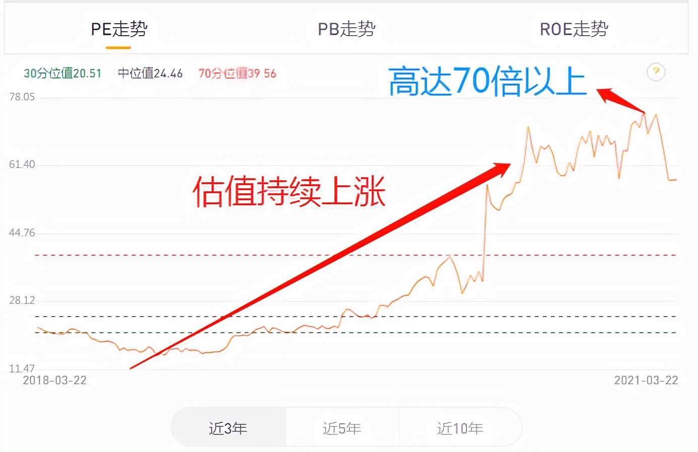 基金怎么看估值是高估还是低估,如何看一只基金的估值高低