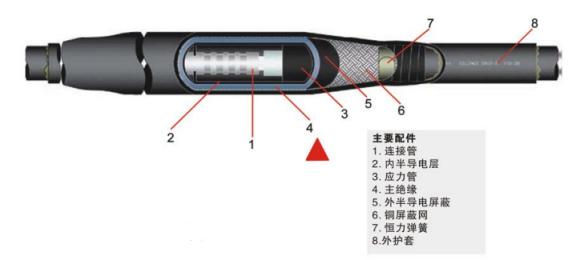 电缆三芯直型接头,三心电缆线快速接头