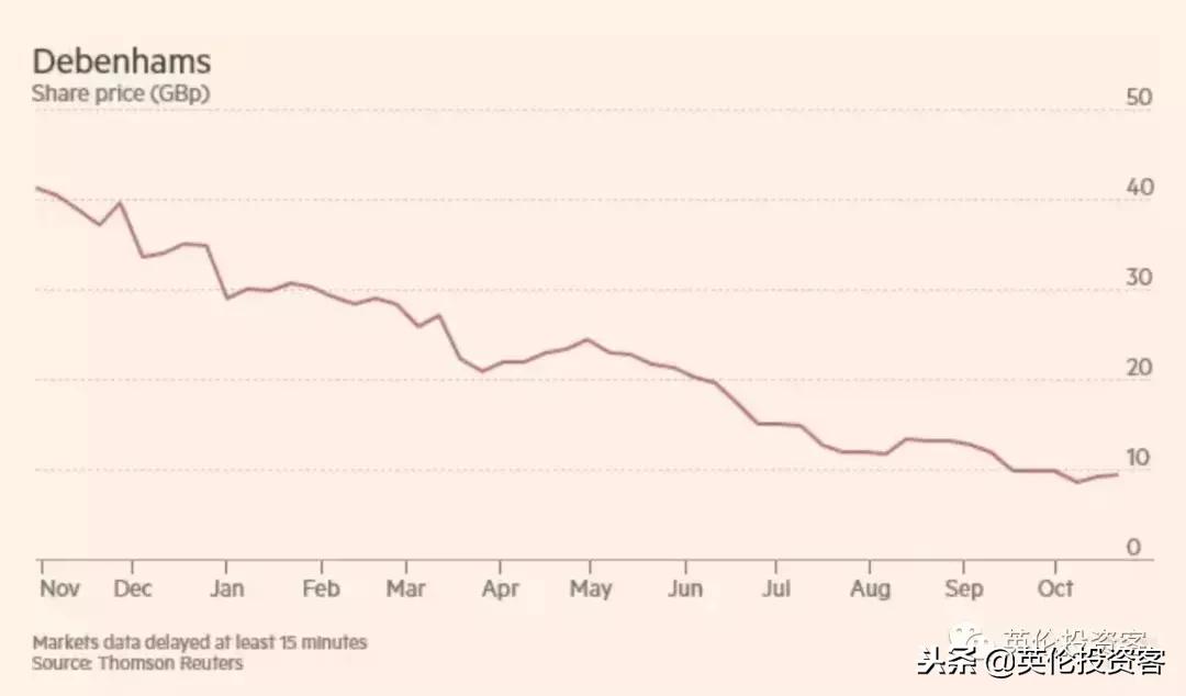 selfridges销售额,感谢客户支持一年来业绩翻倍
