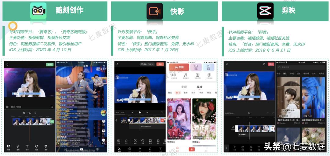 原创剪辑app,推荐一下好用的剪辑app
