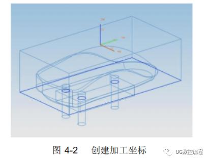 ug编程3d动态模拟怎么使用,UG编程高效模板