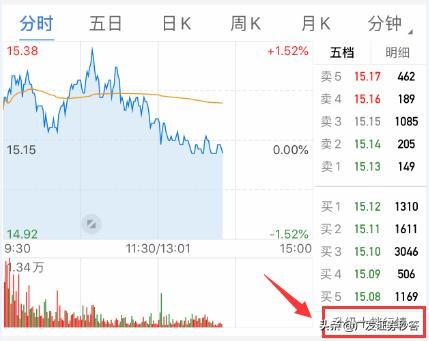 有没有简单易懂的看盘上手指南?