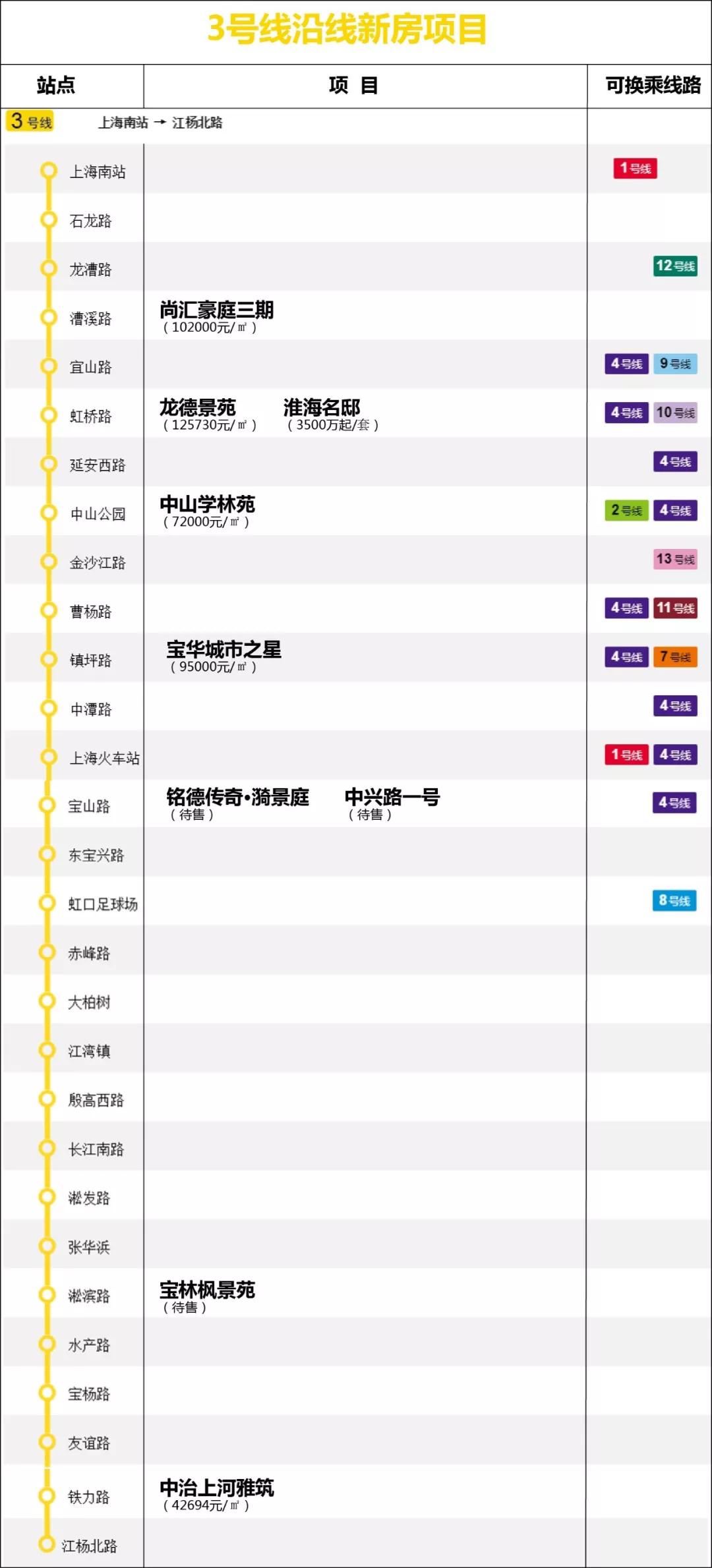 上海地铁附近学区房房价,上海地铁沿线最新房价