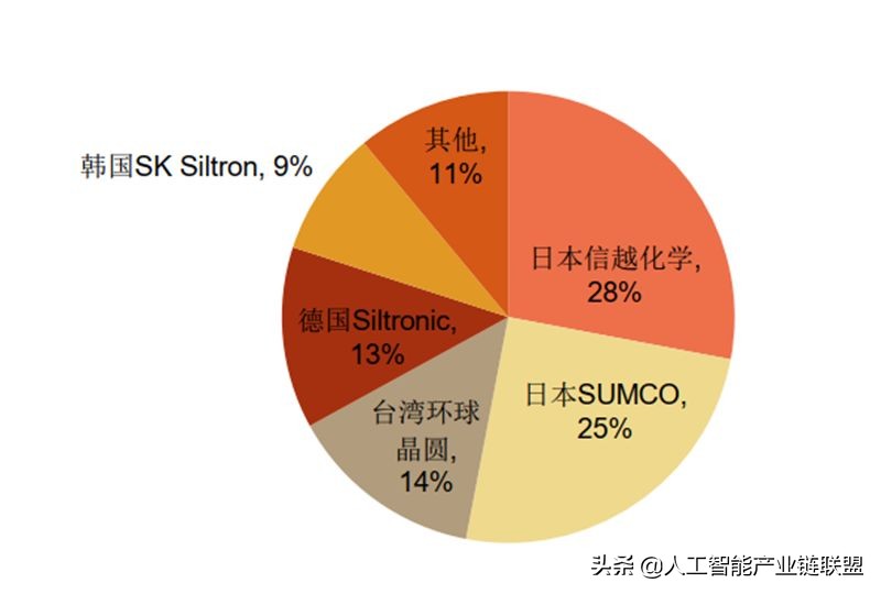 芯片半导体龙头企业,芯片投资被骗