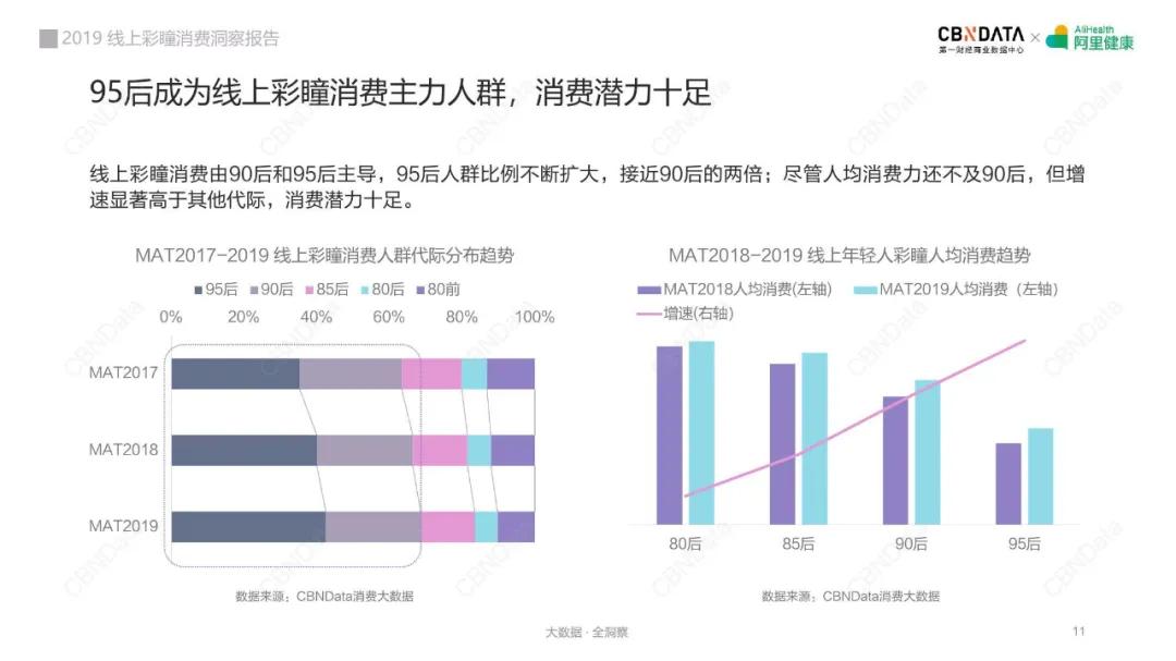 从彩色隐形眼镜到“眼妆利器”，美瞳赛道何以迎来高光时刻？