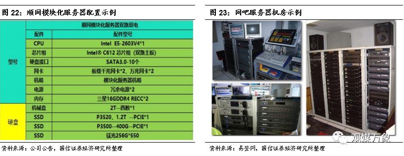 你多久没有去网吧上网了,网吧行业发展形势分析