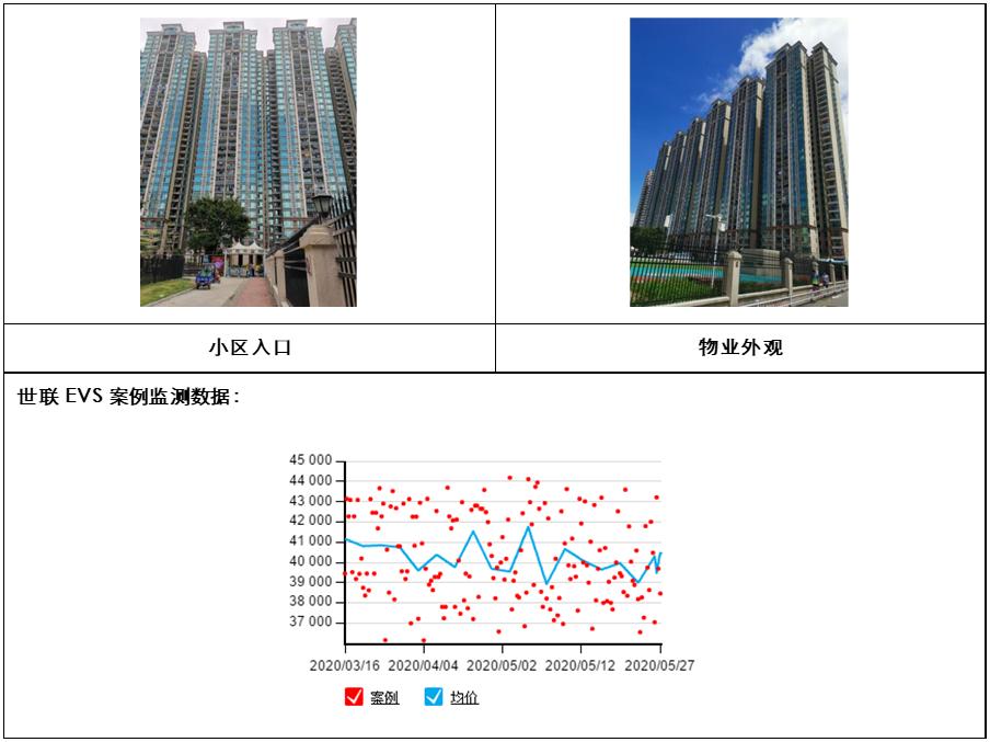 广州各区地铁口房价,广州黄埔区地铁沿线住宅新楼盘