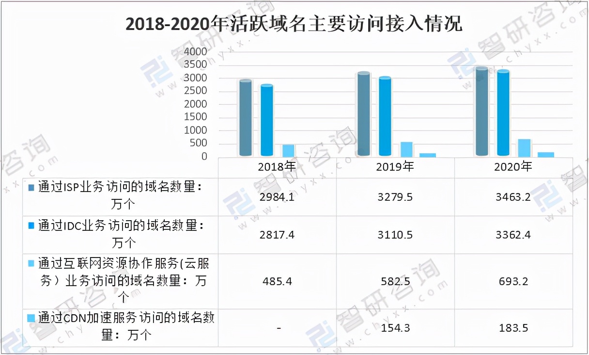 各国域名注册量排名,域名注册量排行榜
