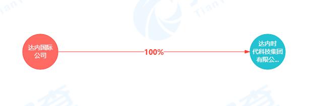 达内教育培训贷后续,培训贷深圳达内