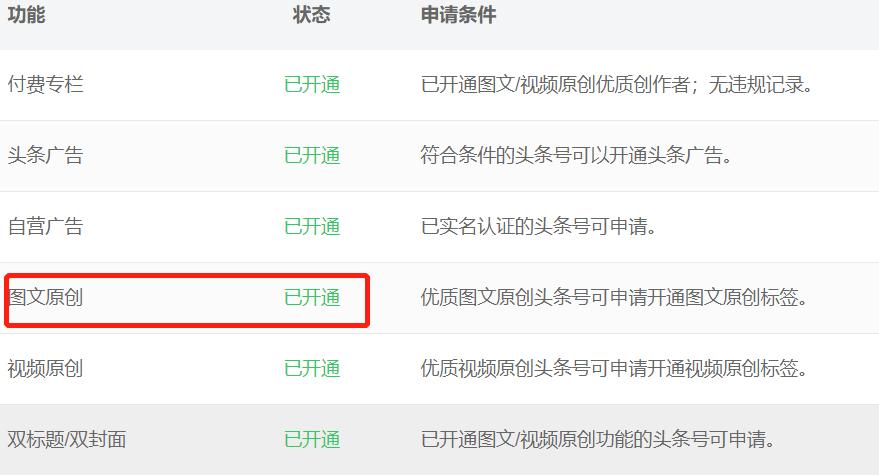如何快速过图文原创,怎么样快速过图文原创