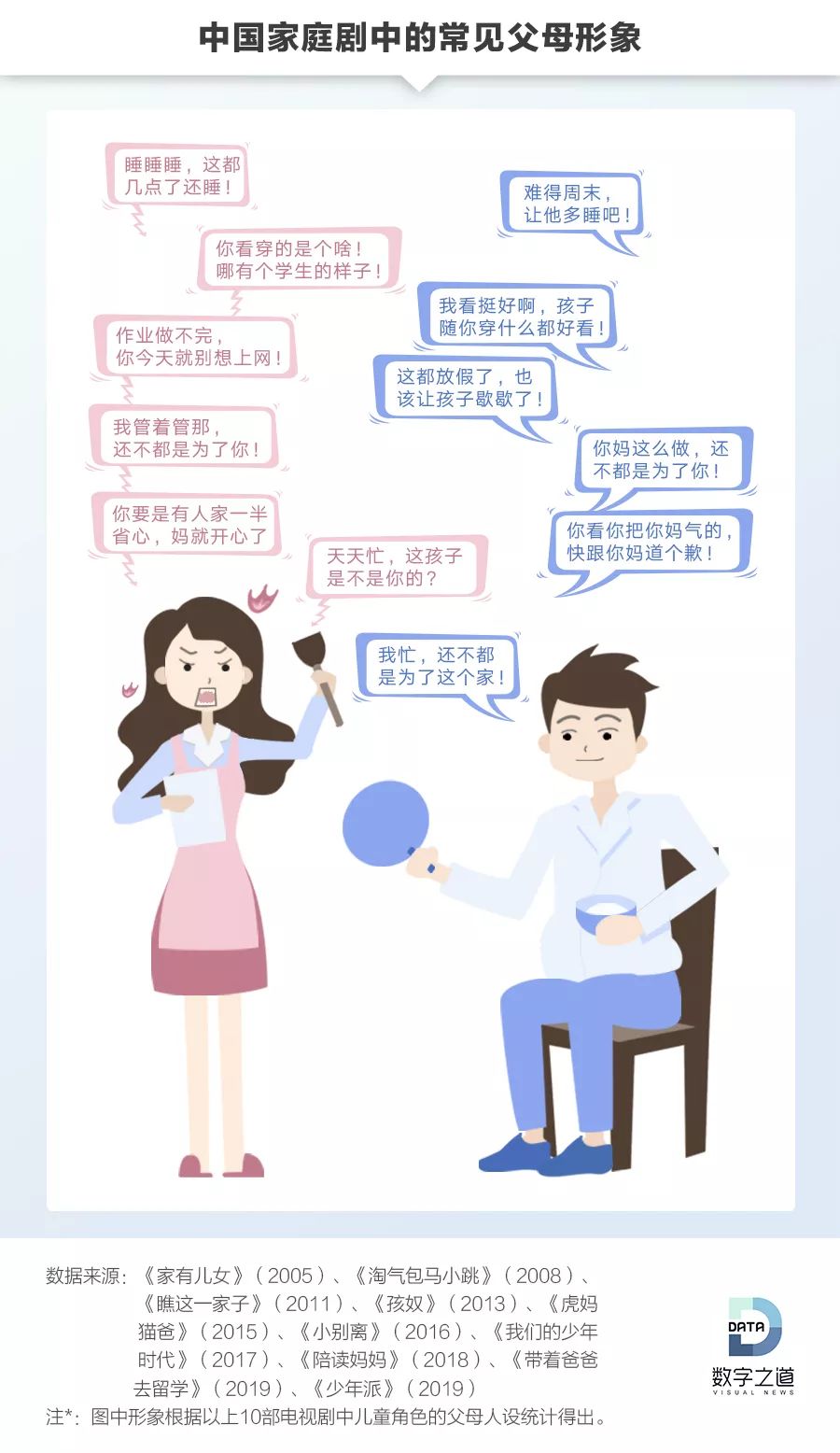 如何看待虎妈猫爸,星汉灿烂虎妈猫爸人设