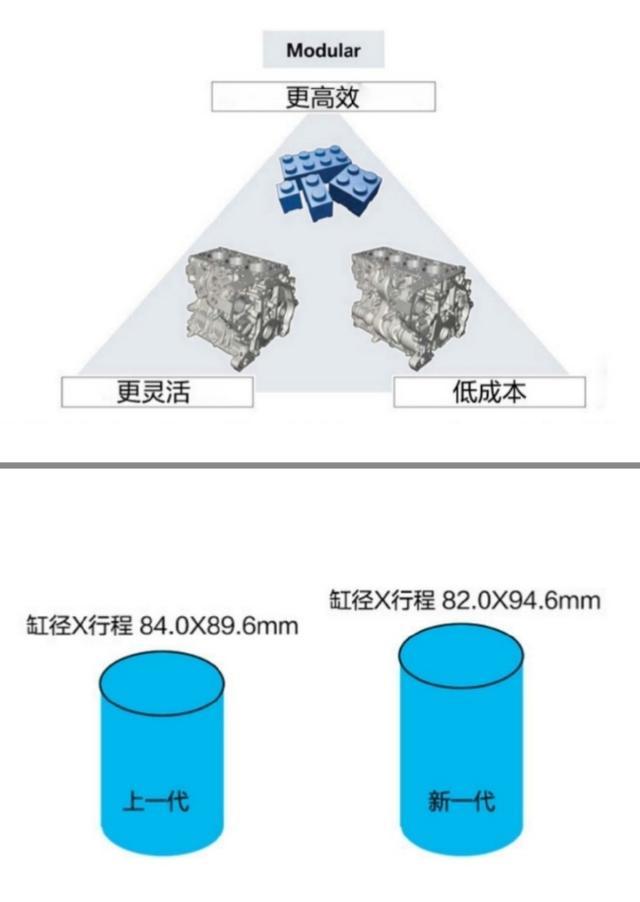 宝马b58发动机3.0t多大马力,宝马b583.0