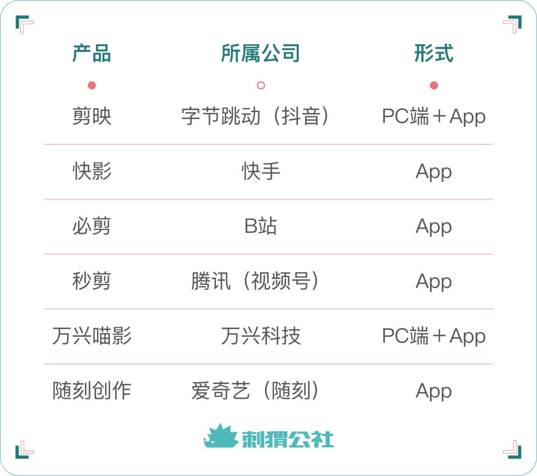 pr短视频高清,pr入门短视频