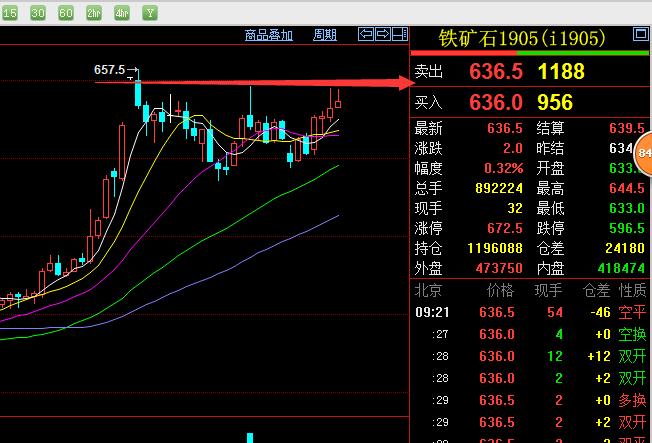 期货交易日内投机常用技巧与实战,期货投机持仓