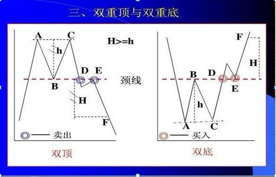 最简单的k线选股方法,最强k线选股技巧