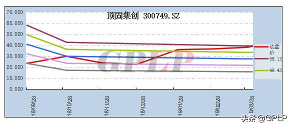 二线家具企业顶固集创：多元平庸弊端押注智能锁