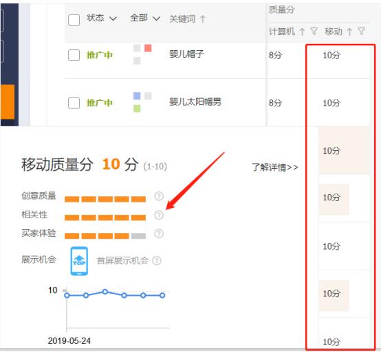 淘宝运营商品标题优化,淘宝电商运营标题如何做