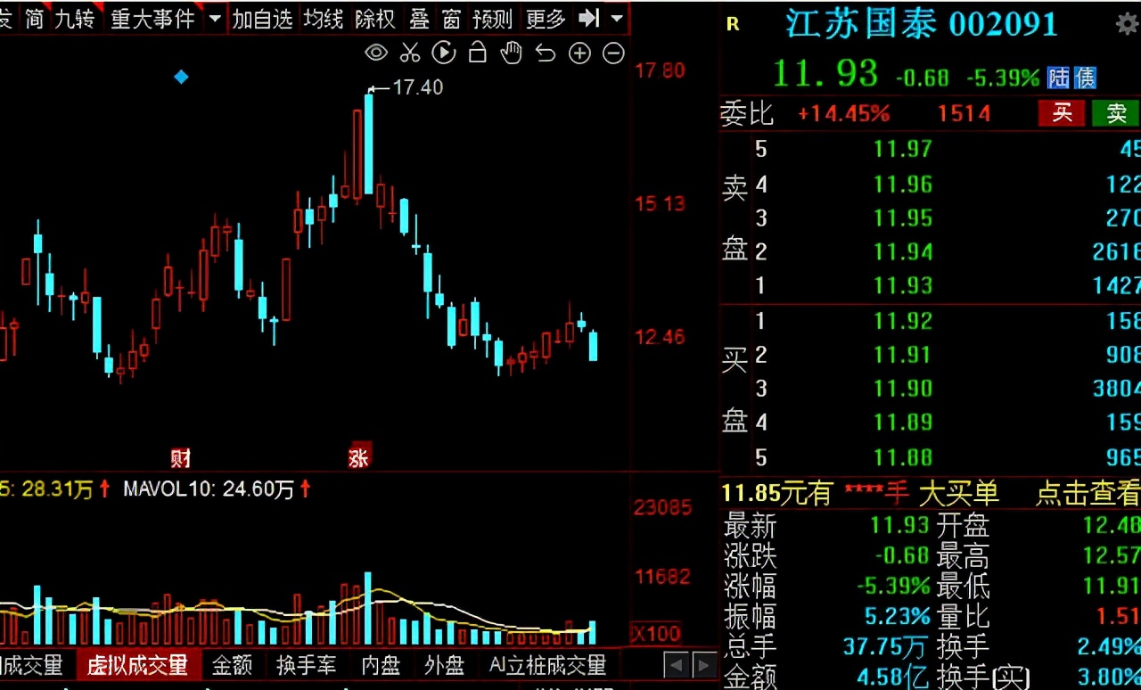 锂电产业链细分龙头有哪些,盘点锂电产业各环节的龙头
