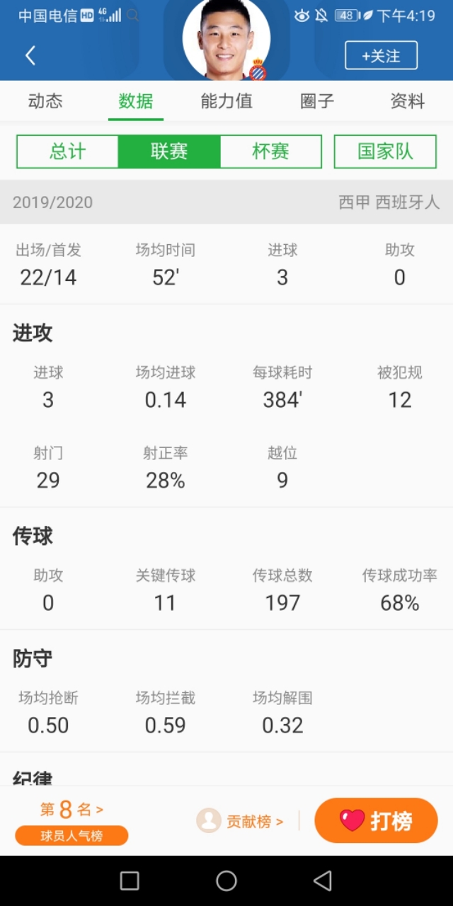 孙兴慜超越梅罗,孙兴慜英超武磊西甲