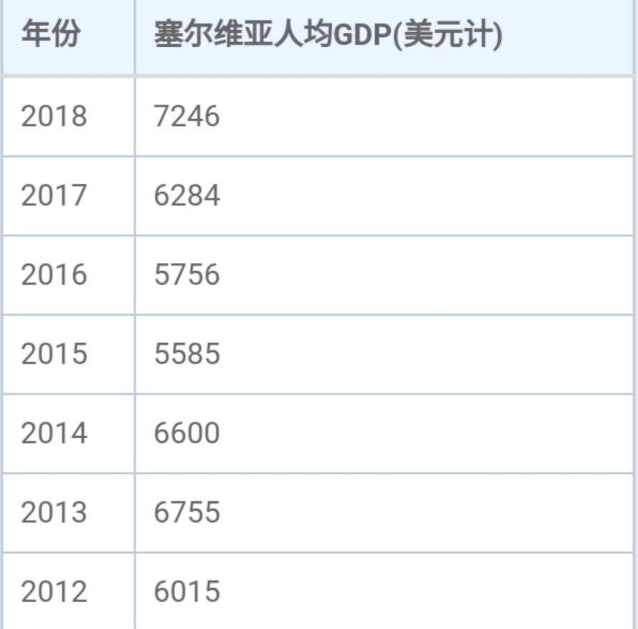 塞尔维亚不建议去吗,塞尔维亚不怕美国制裁吗