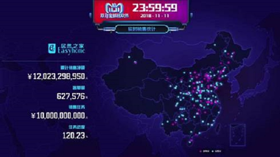 阿里巴巴新零售商业布局,阿里加速家居产业