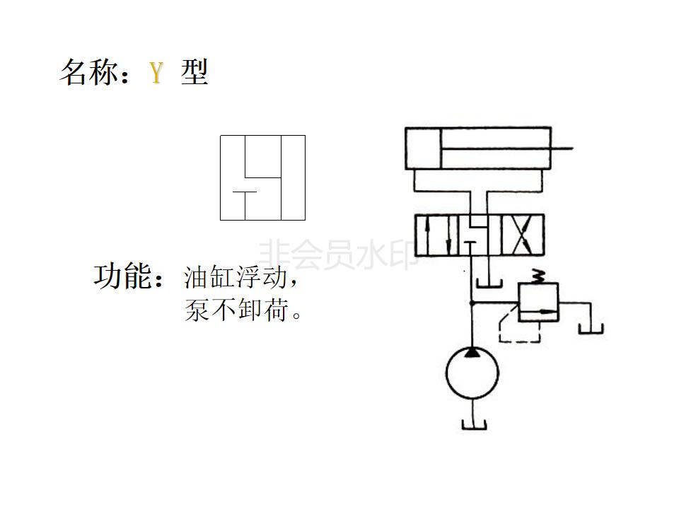 液压阀如何看什么是位什么是通,注塑机液压阀如何区分几位几通
