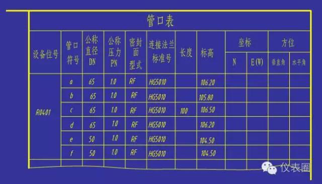 pid浠〃瀛︿範,浠〃pid璋冩暣鏂规硶