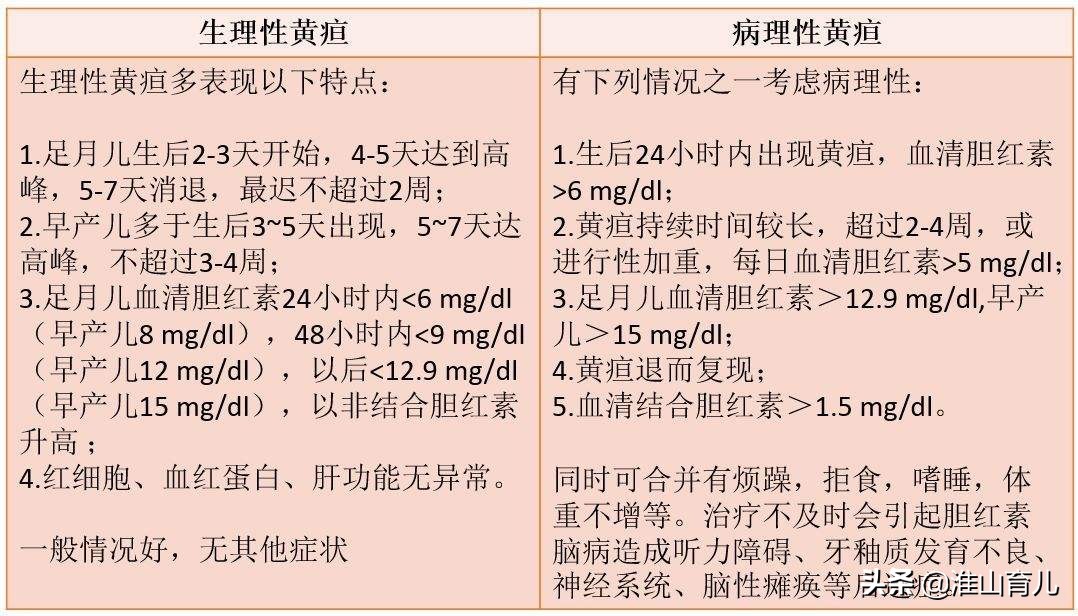 宝宝黄疸高可以在家自己照蓝光吗,宝宝黄疸照蓝光怎么操作