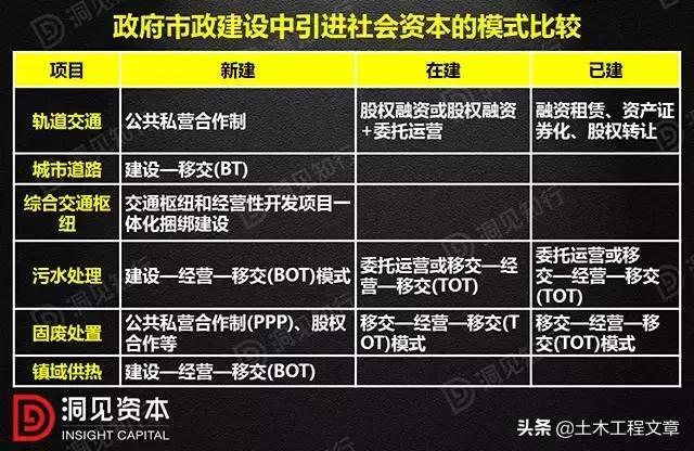 PPP、BOT、BT、TOT、TBT：这下全明白了
