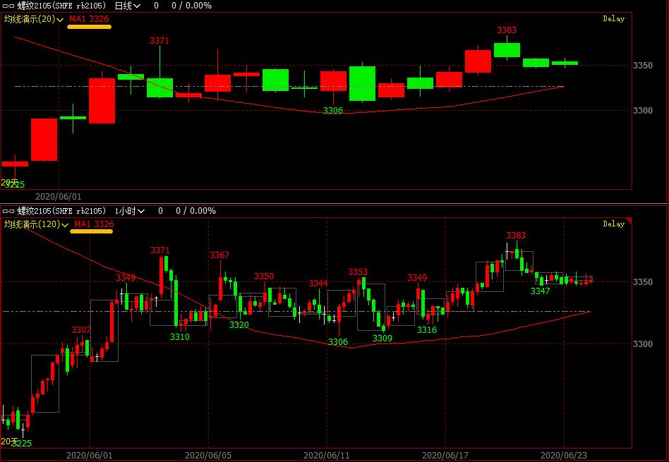 期货交易操作系统入门基础,期货交易系统周期选择