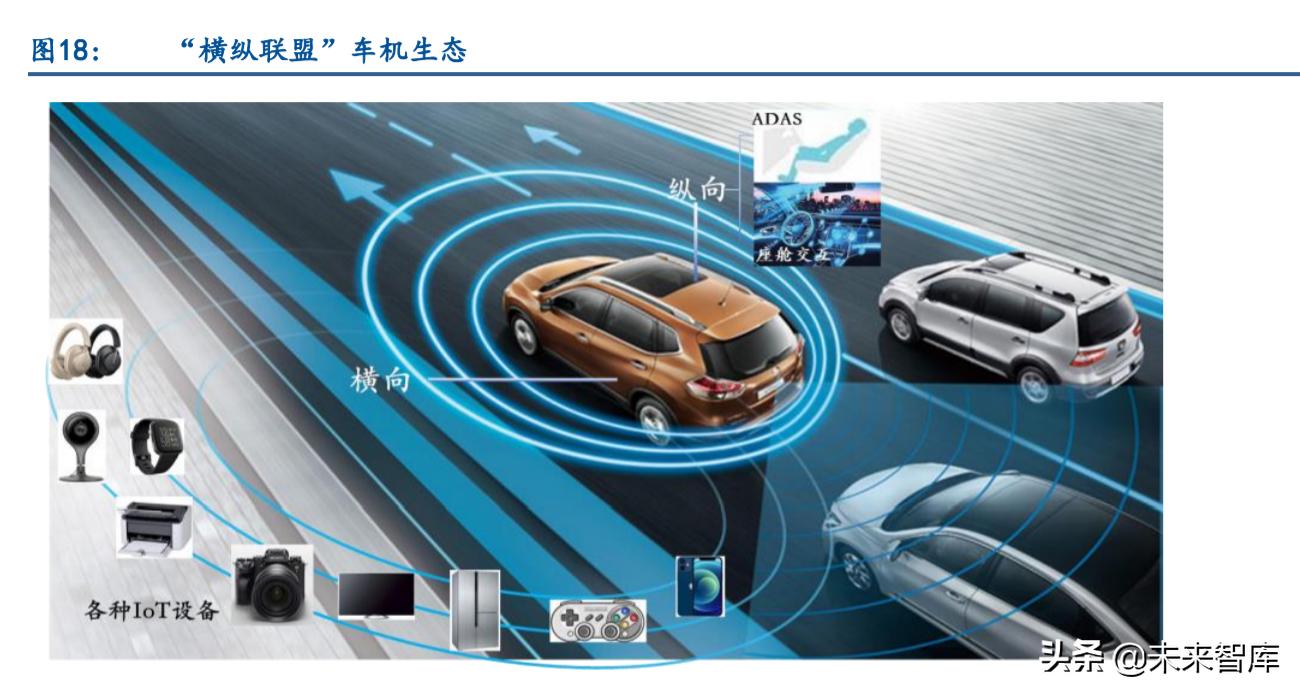 智能汽车产业链专题报告：鸿蒙与智能汽车软件生态深度研究