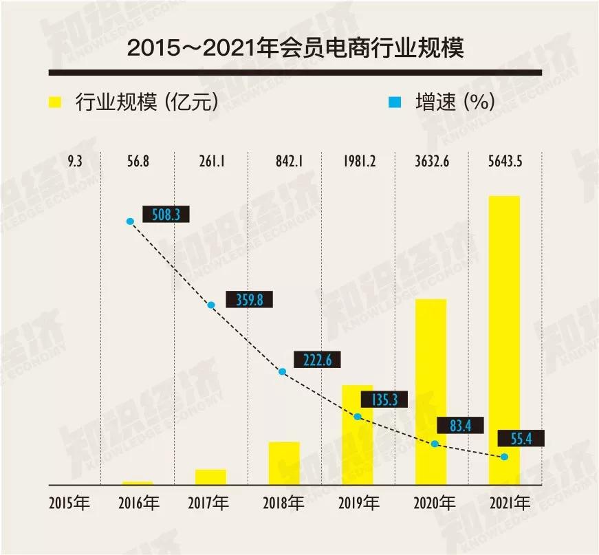 盘点2019微商、会员电商、内容电商、直播带货综合影响力Top10