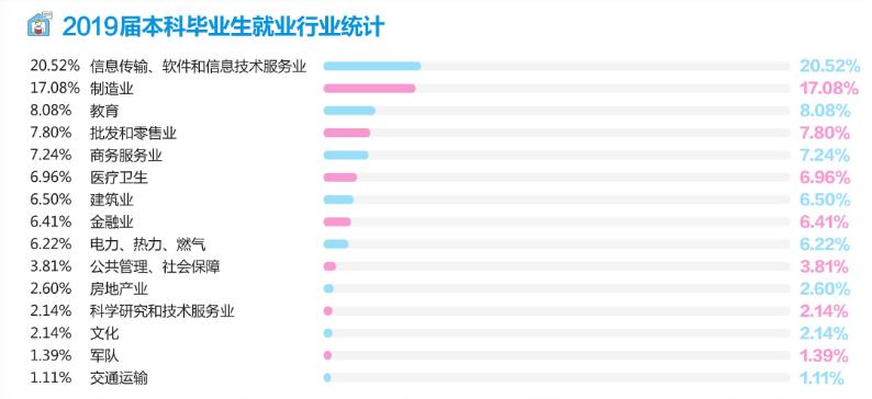 就业率99.24%！西部第一名校：走出42位两院院士，坐拥12大网红餐厅！