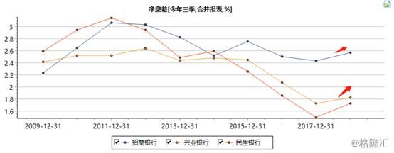 民生银行究竟会走向何方,民生银行盈利能力有多强