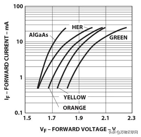 负反馈电路设计原则,电路正负反馈原理讲解