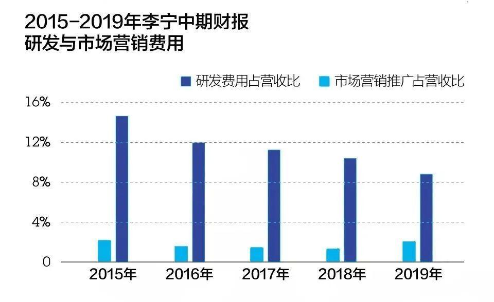 一双鞋10万元，李宁是开挂还是自嗨？