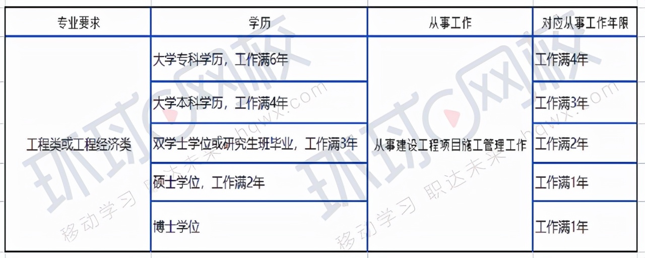 二级建造师可以报考一级建造师么,一级智能建造师和二级智能建造师