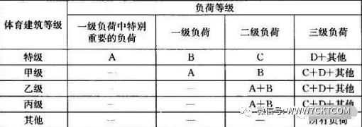 体育场照明设计教程,体育场的照明