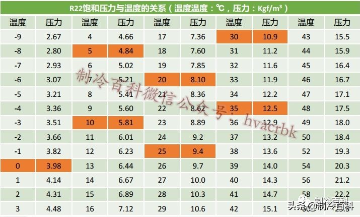 空调爆炸全过程,解析空调爆炸原理及操作规范