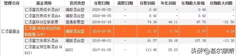 中国最牛top10基金经理2021版,近五年最牛基金经理